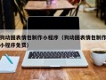抚顺狗动图表情包制作小程序（狗动图表情包制作小程序免费）